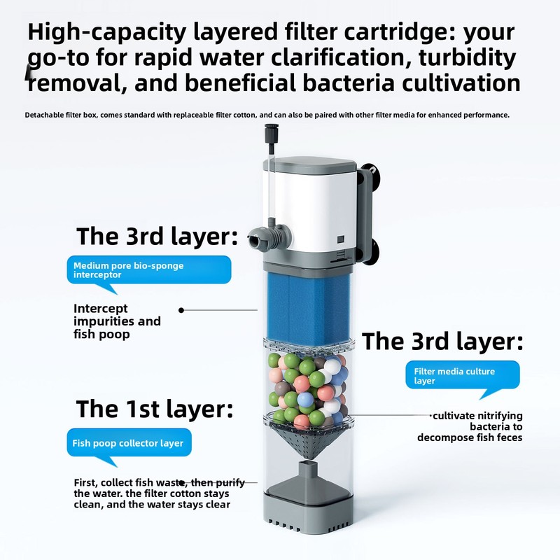Built-in Aquarium Filter Inter - Aquarium Plant Iron review and price
